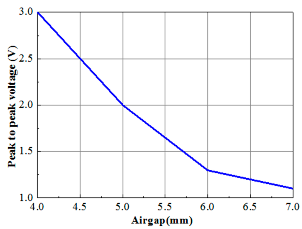 Sensors 15 26694 g007 1024