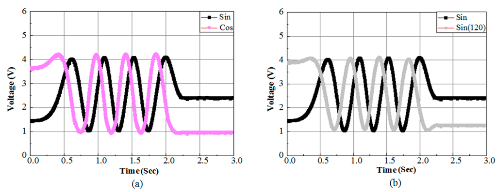 Sensors 15 26694 g008 1024