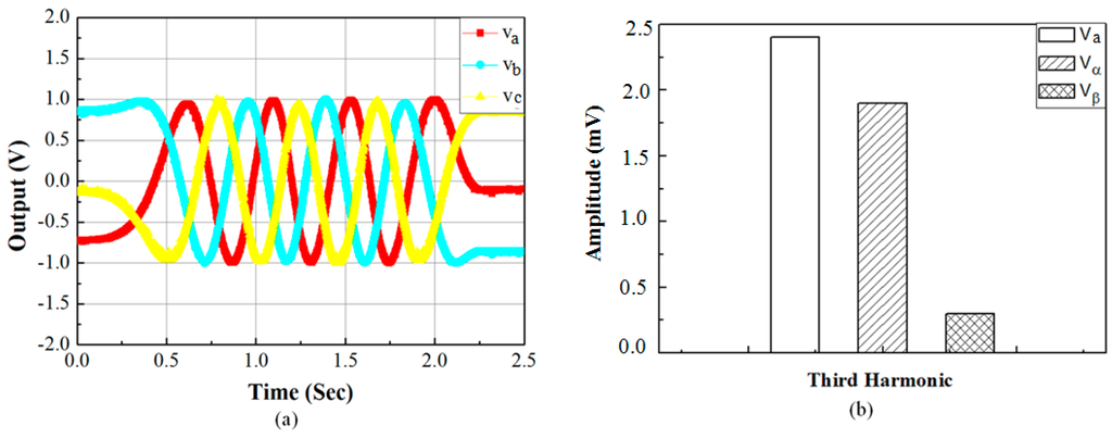 Sensors 15 26694 g009 1024