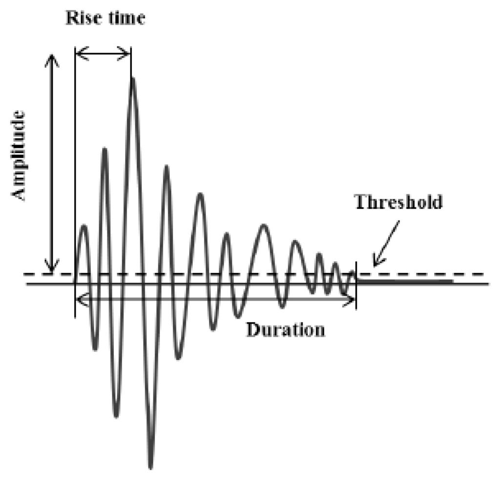 Sensors 15 26709 g001 1024