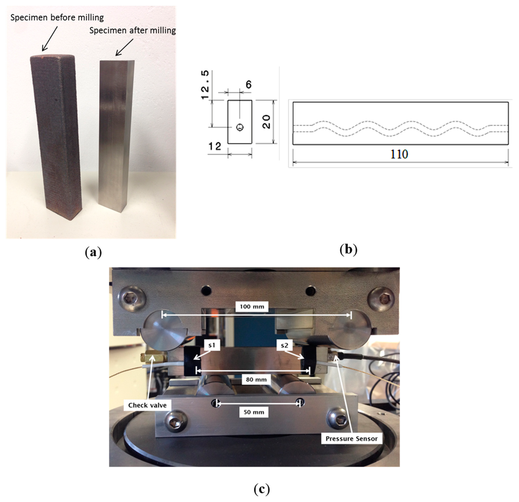 Sensors 15 26709 g002 1024