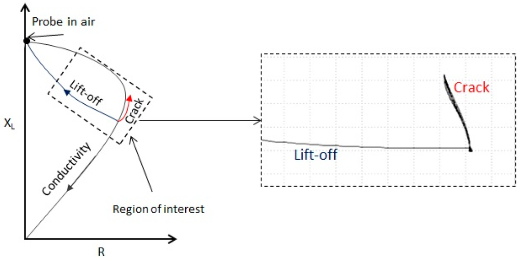 Sensors 15 26709 g003 1024