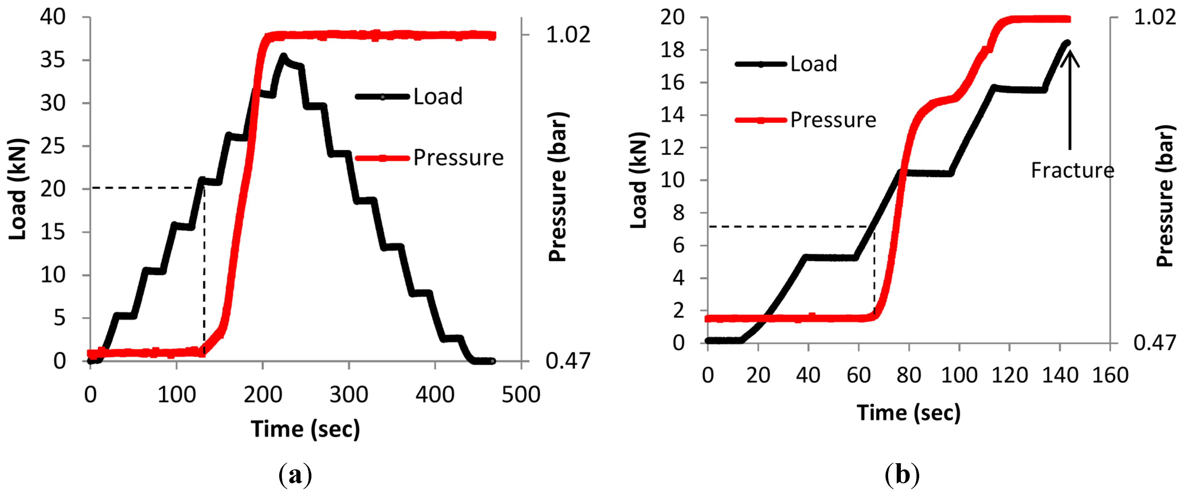 Sensors 15 26709 g005