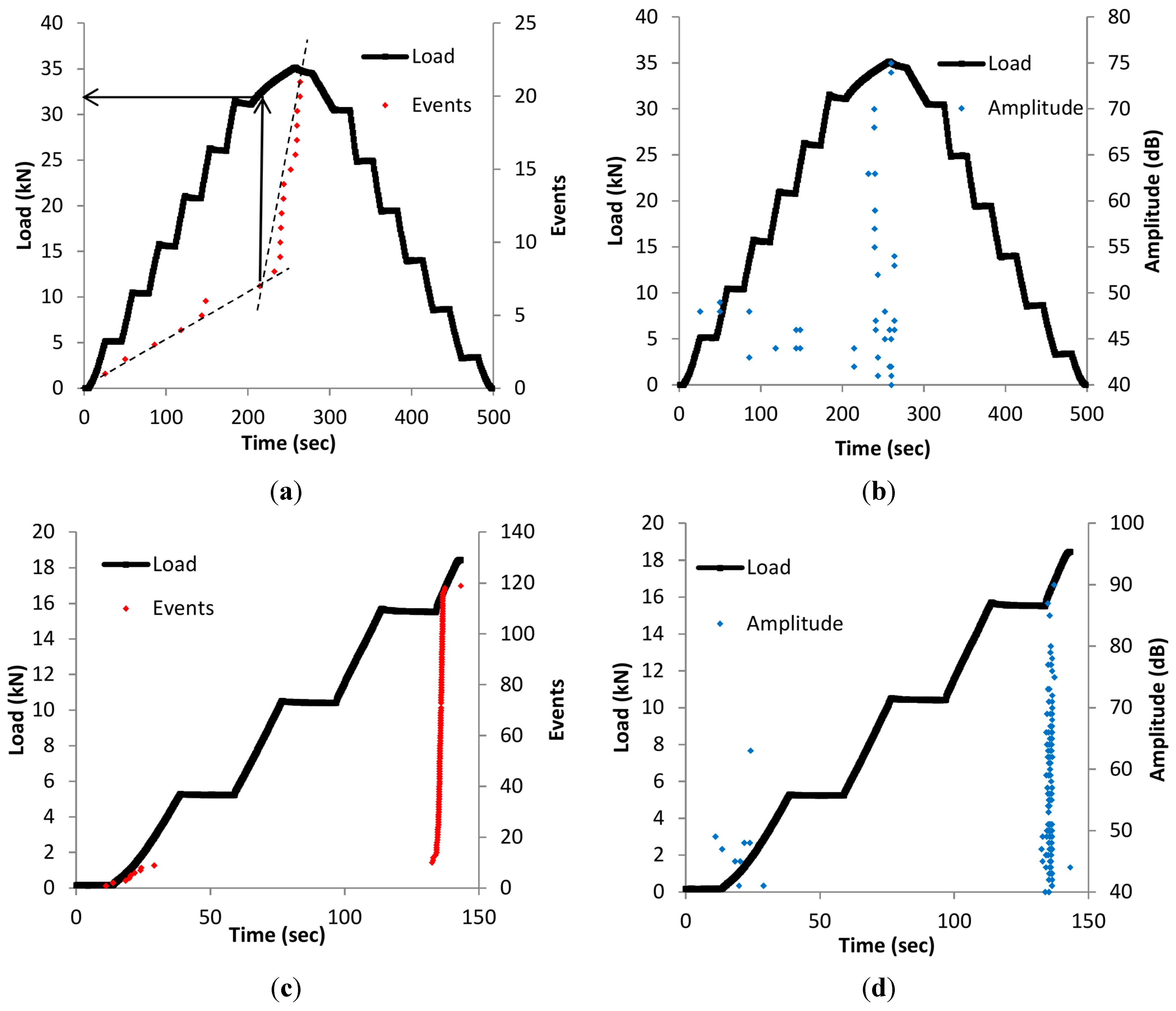 Sensors 15 26709 g007