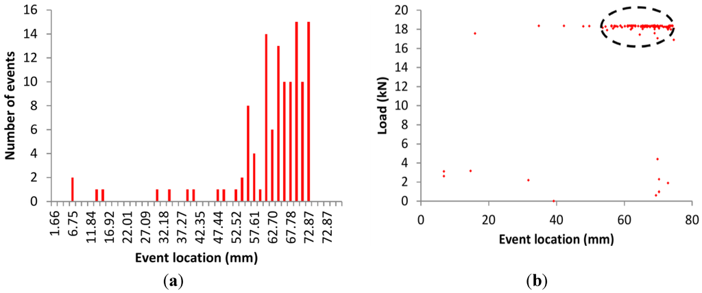 Sensors 15 26709 g008 1024