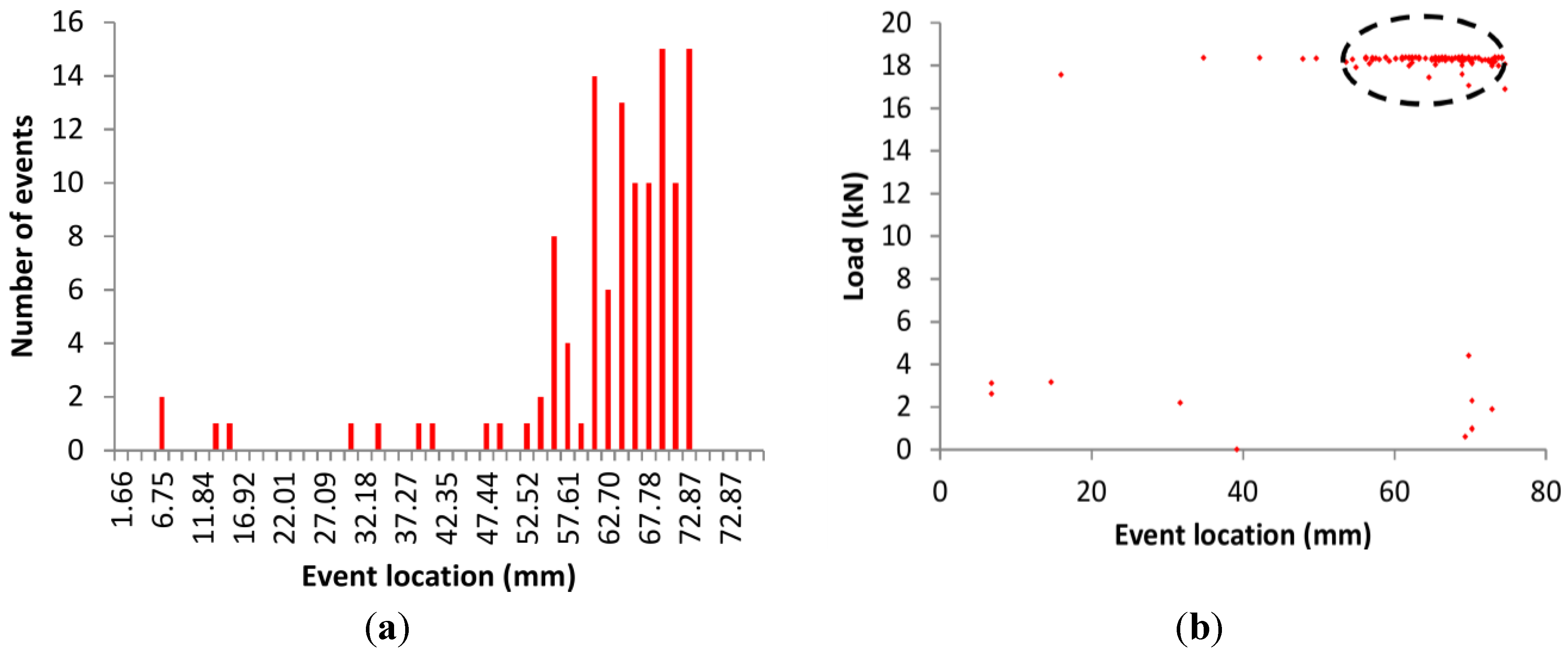 Sensors 15 26709 g008