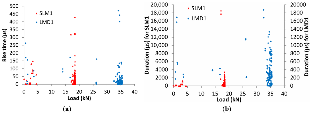 Sensors 15 26709 g009 1024