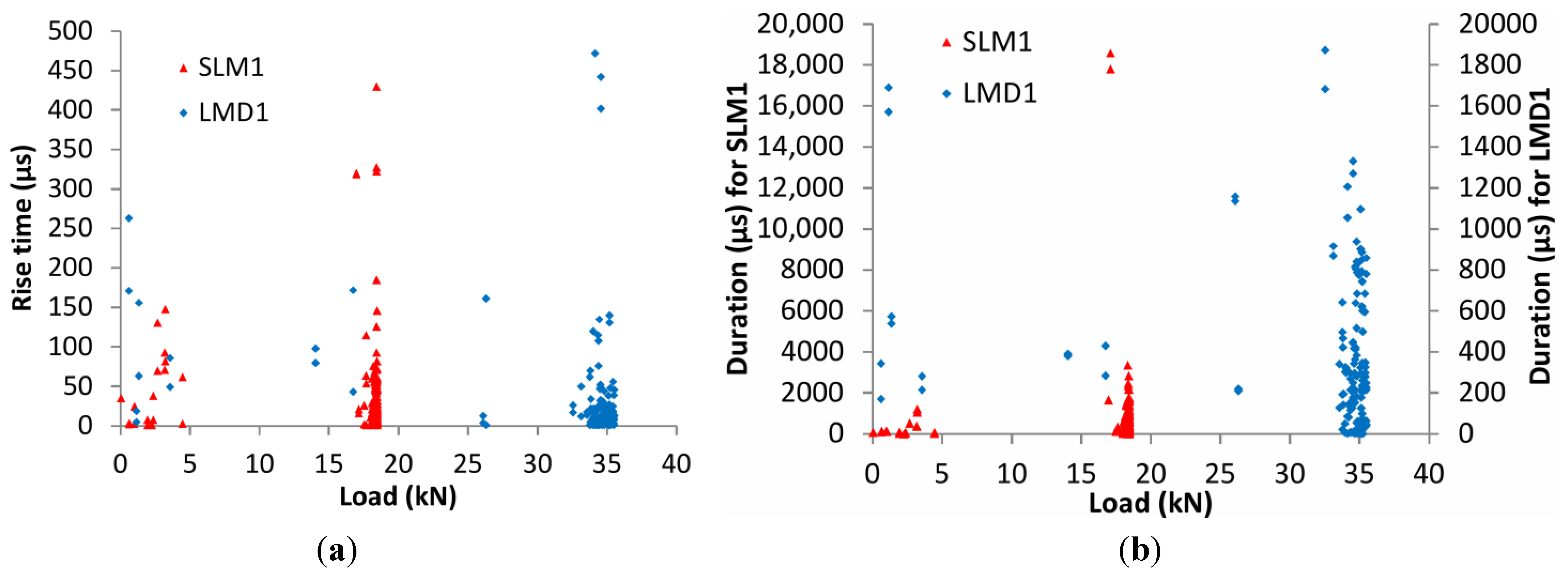 Sensors 15 26709 g009