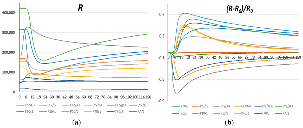Sensors 15 26726 g001 1024