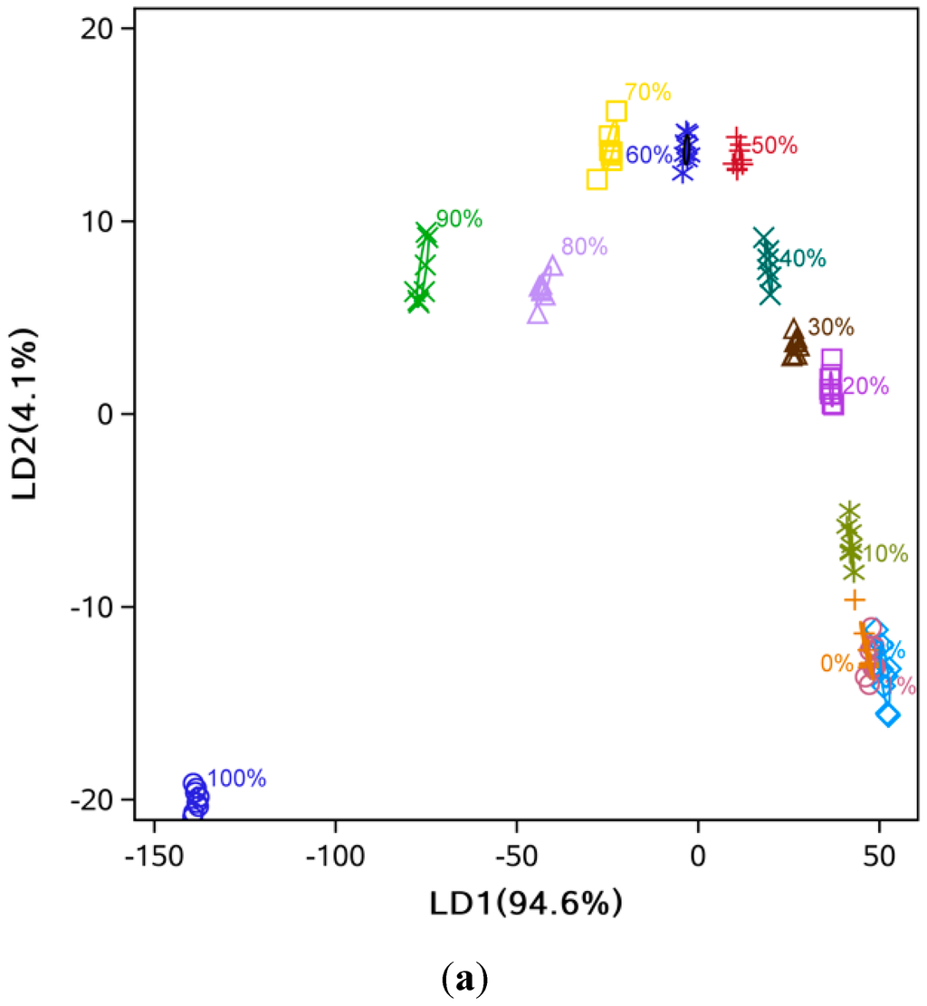 Sensors 15 26726 g005a 1024