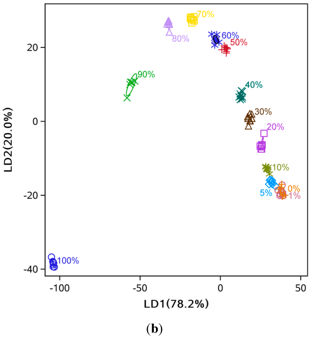 Sensors 15 26726 g005b 1024
