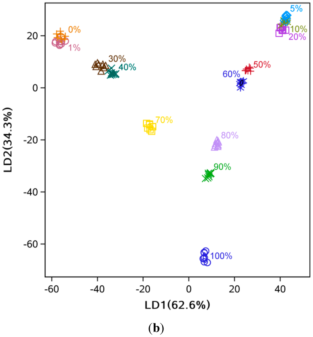 Sensors 15 26726 g006b 1024