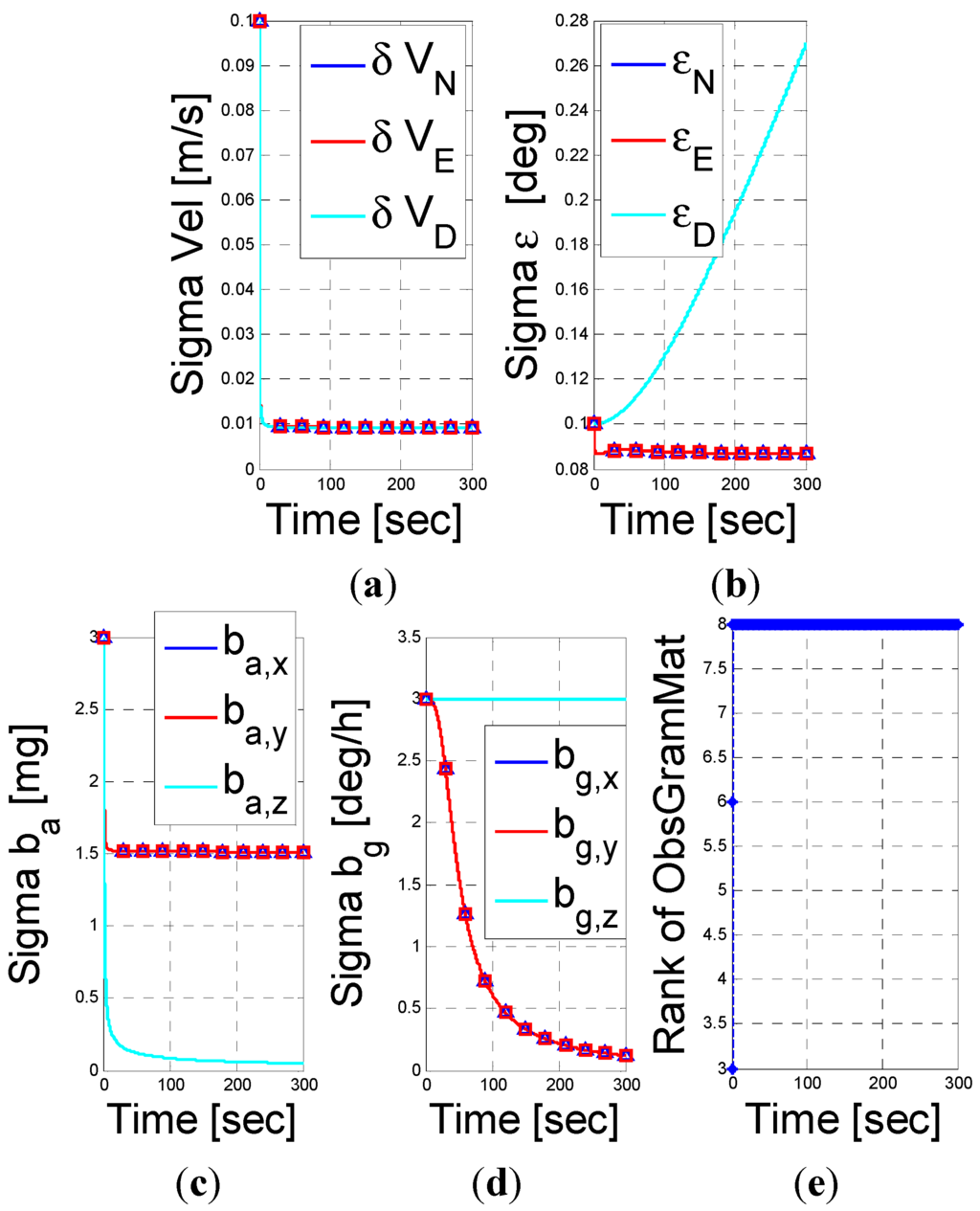 Sensors 15 26818 g001 1024