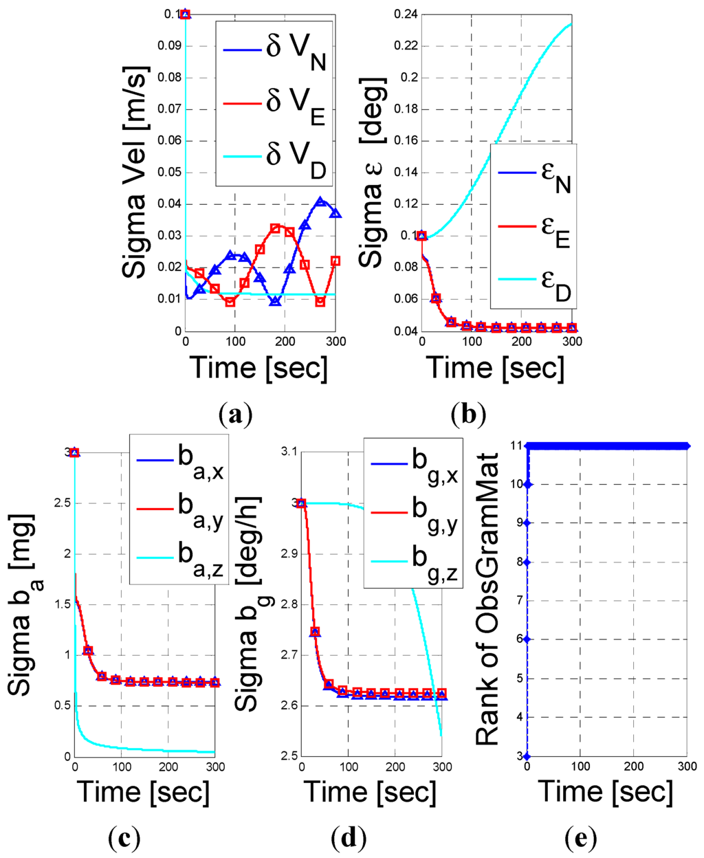 Sensors 15 26818 g003 1024