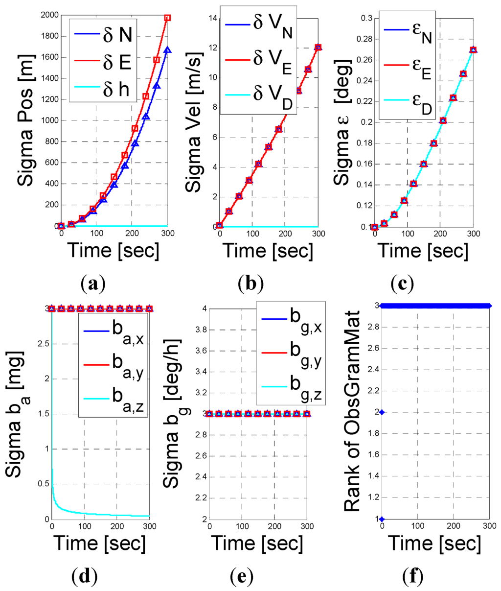 Sensors 15 26818 g004 1024