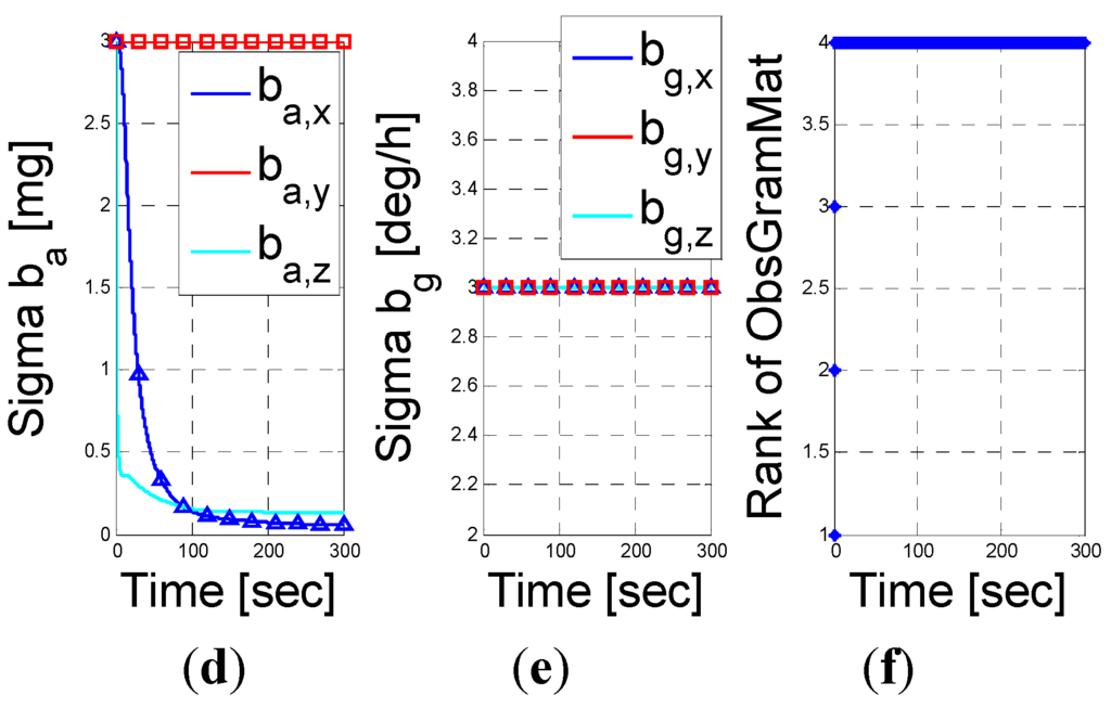 Sensors 15 26818 g005b 1024