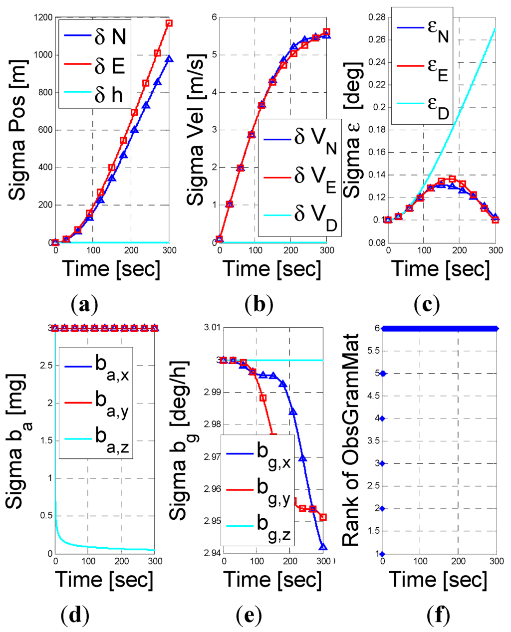 Sensors 15 26818 g006 1024