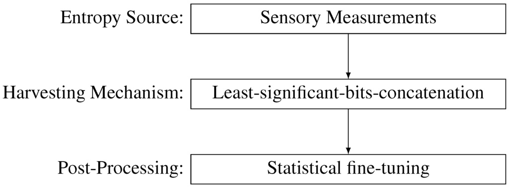 Sensors 15 26838 g001 1024