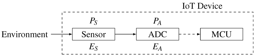 Sensors 15 26838 g002 1024