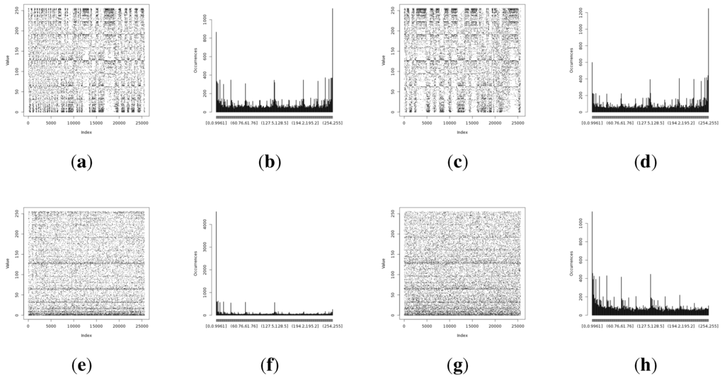 Sensors 15 26838 g004 1024