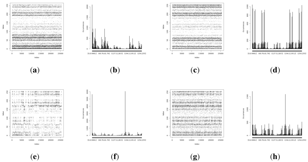 Sensors 15 26838 g005 1024