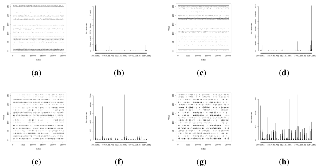 Sensors 15 26838 g006 1024
