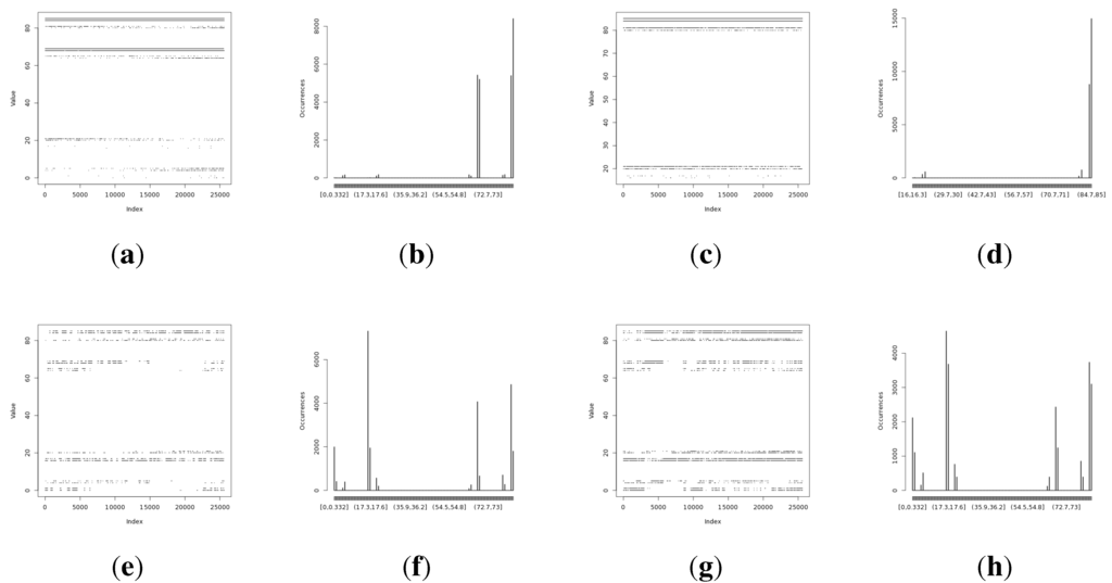 Sensors 15 26838 g007 1024