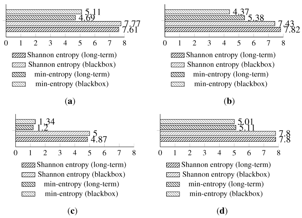 Sensors 15 26838 g010 1024