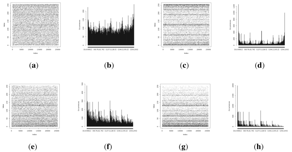 Sensors 15 26838 g011a 1024