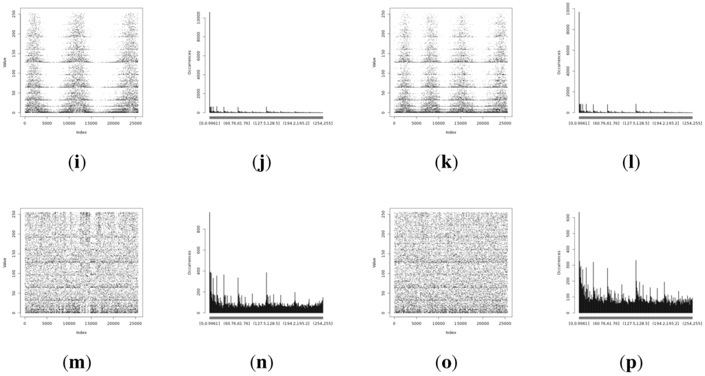 Sensors 15 26838 g011b 1024