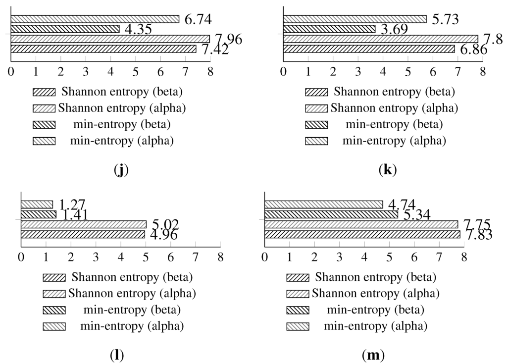Sensors 15 26838 g012 1024