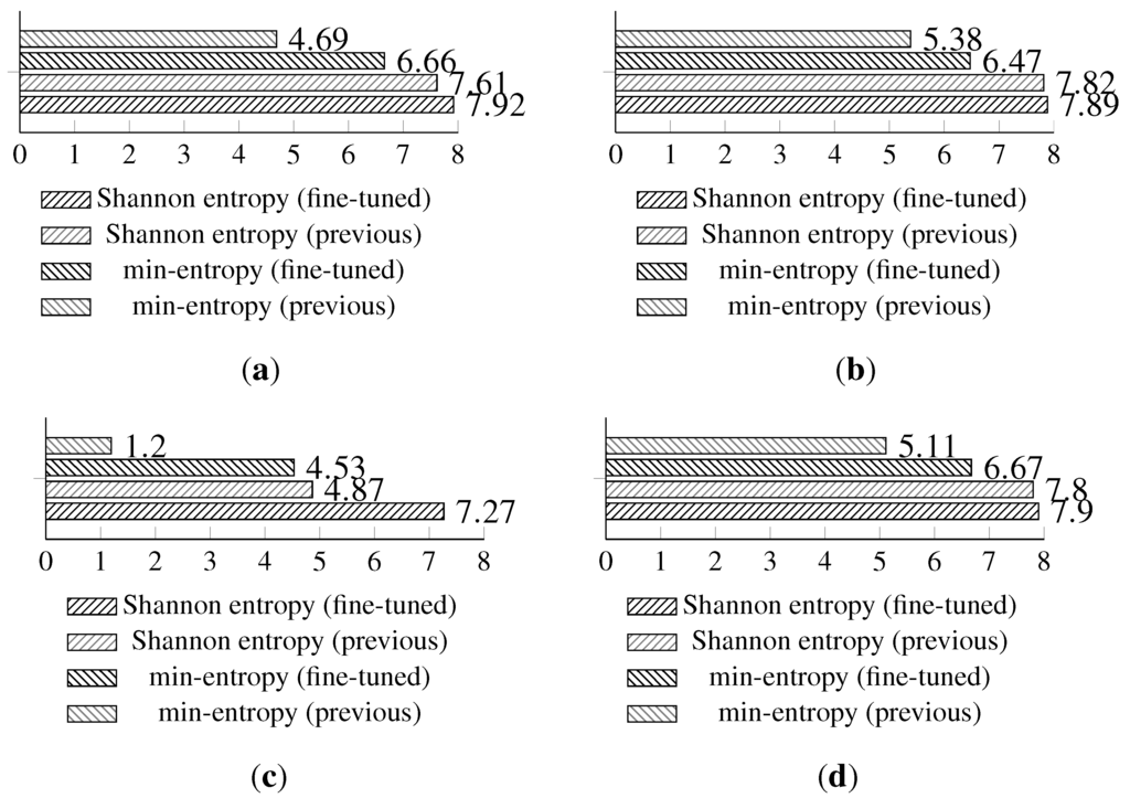 Sensors 15 26838 g013 1024