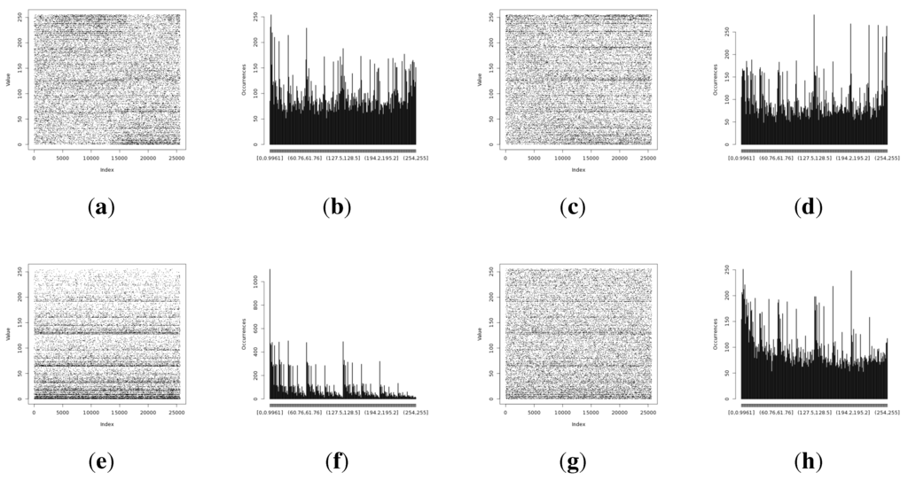 Sensors 15 26838 g014 1024