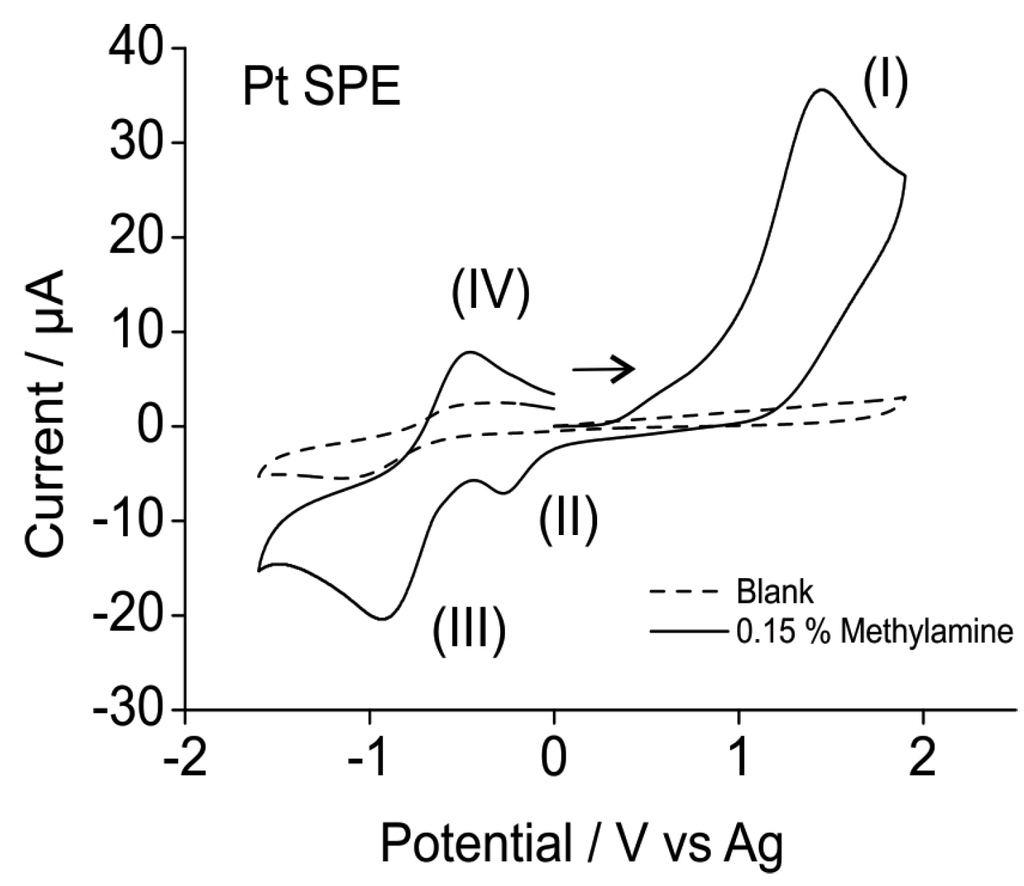 Sensors 15 26866 g001 1024