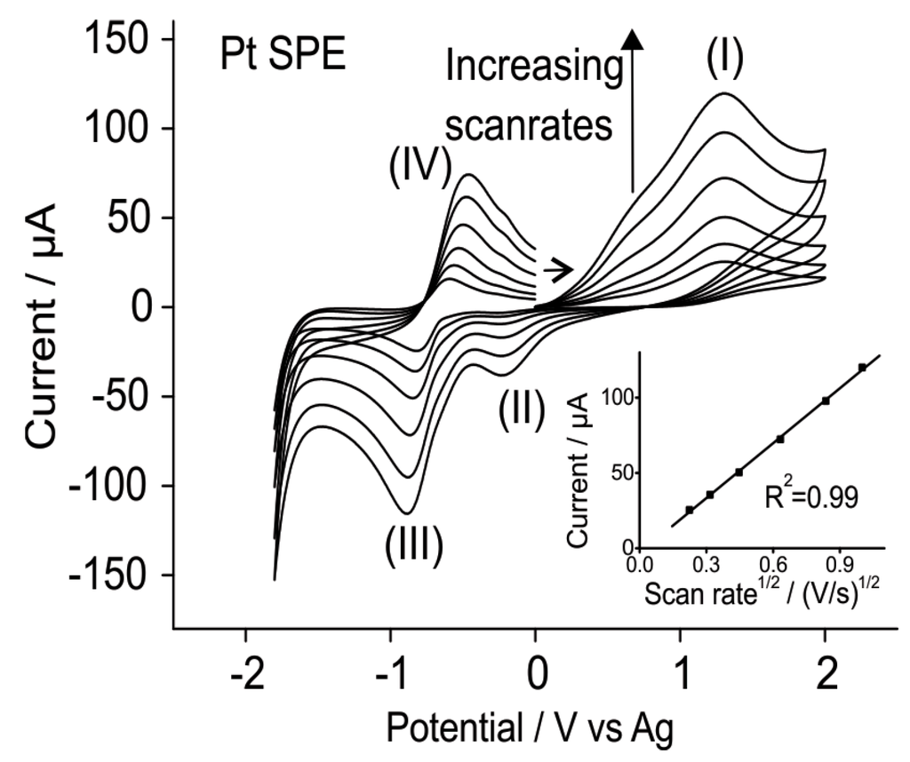 Sensors 15 26866 g002 1024
