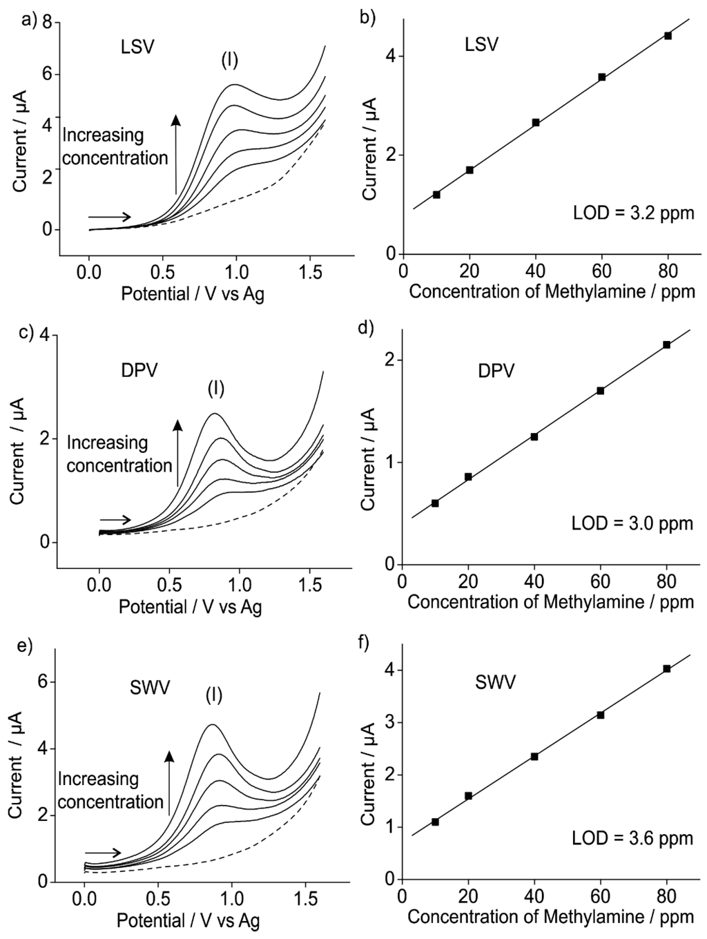 Sensors 15 26866 g003 1024