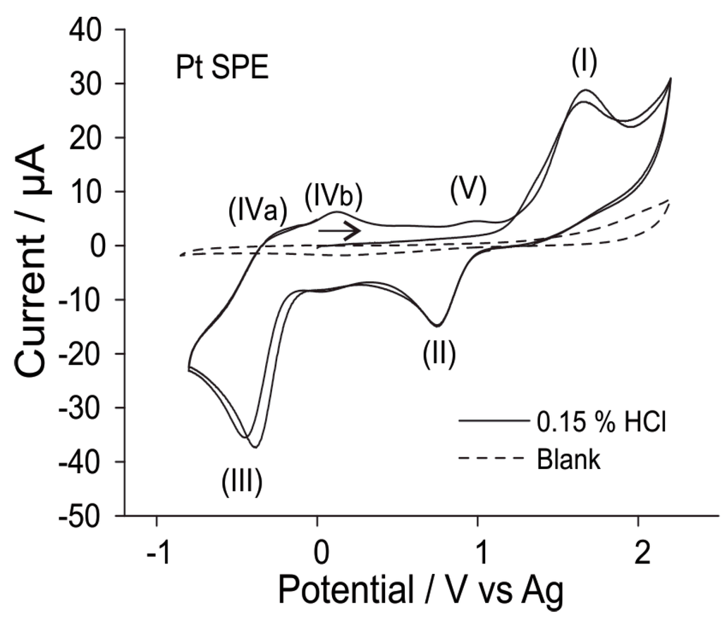 Sensors 15 26866 g004 1024