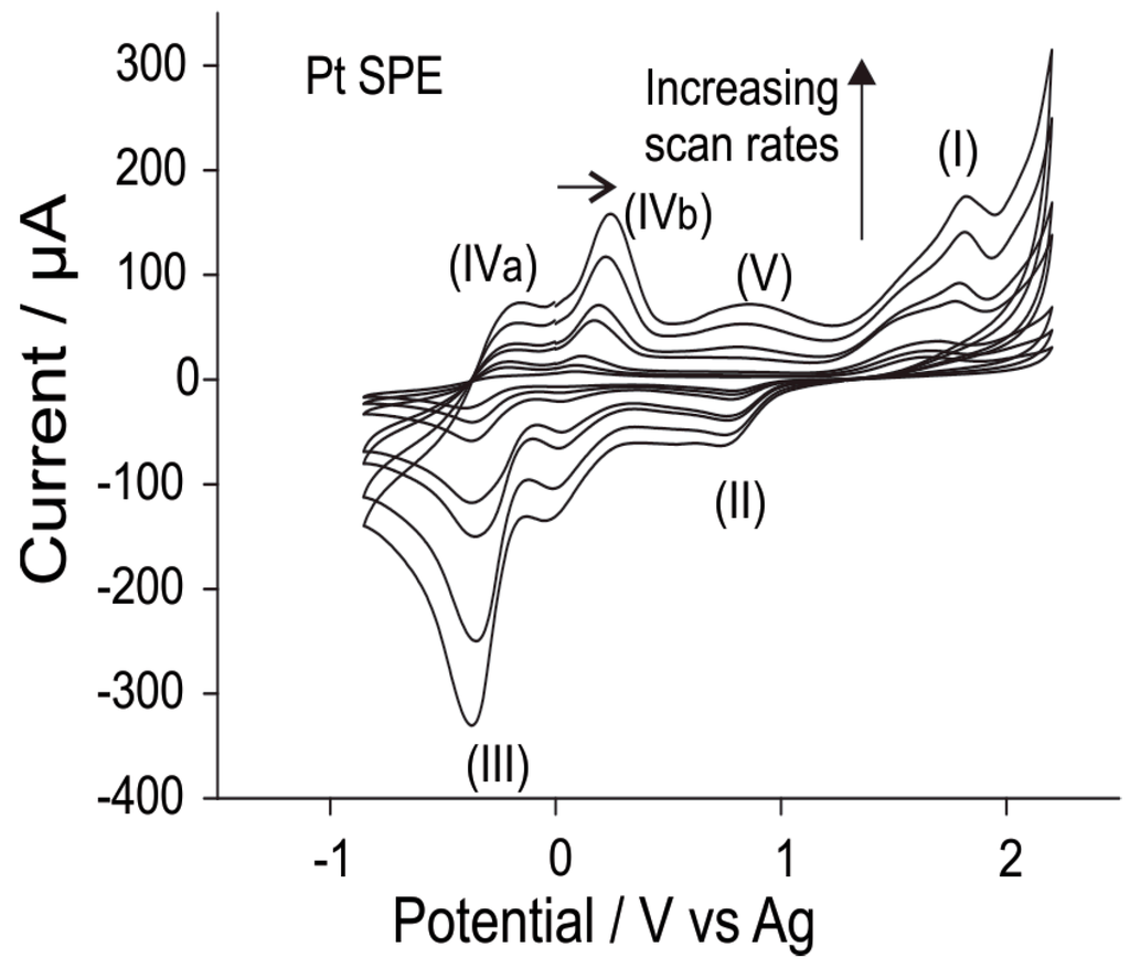 Sensors 15 26866 g005 1024