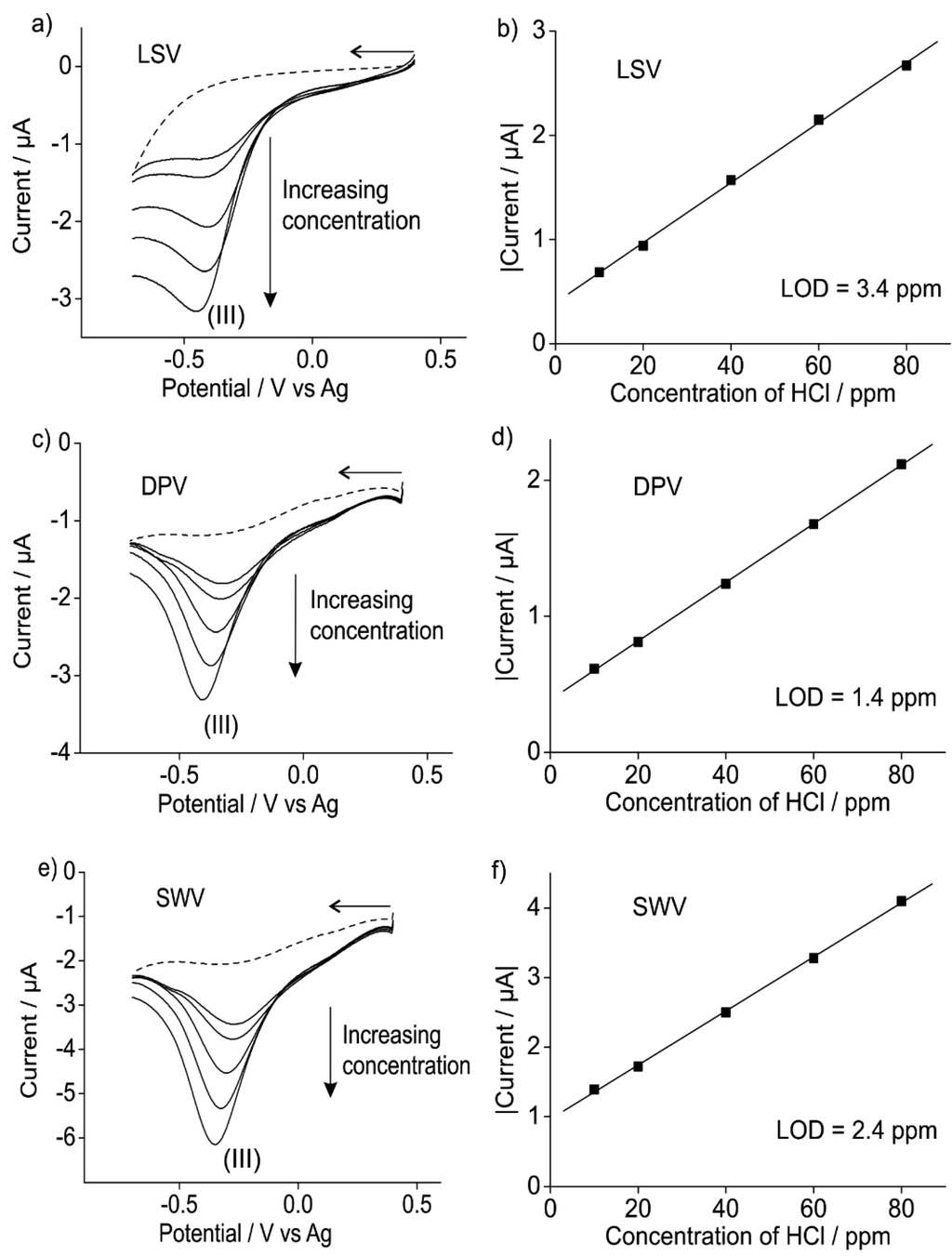 Sensors 15 26866 g006 1024