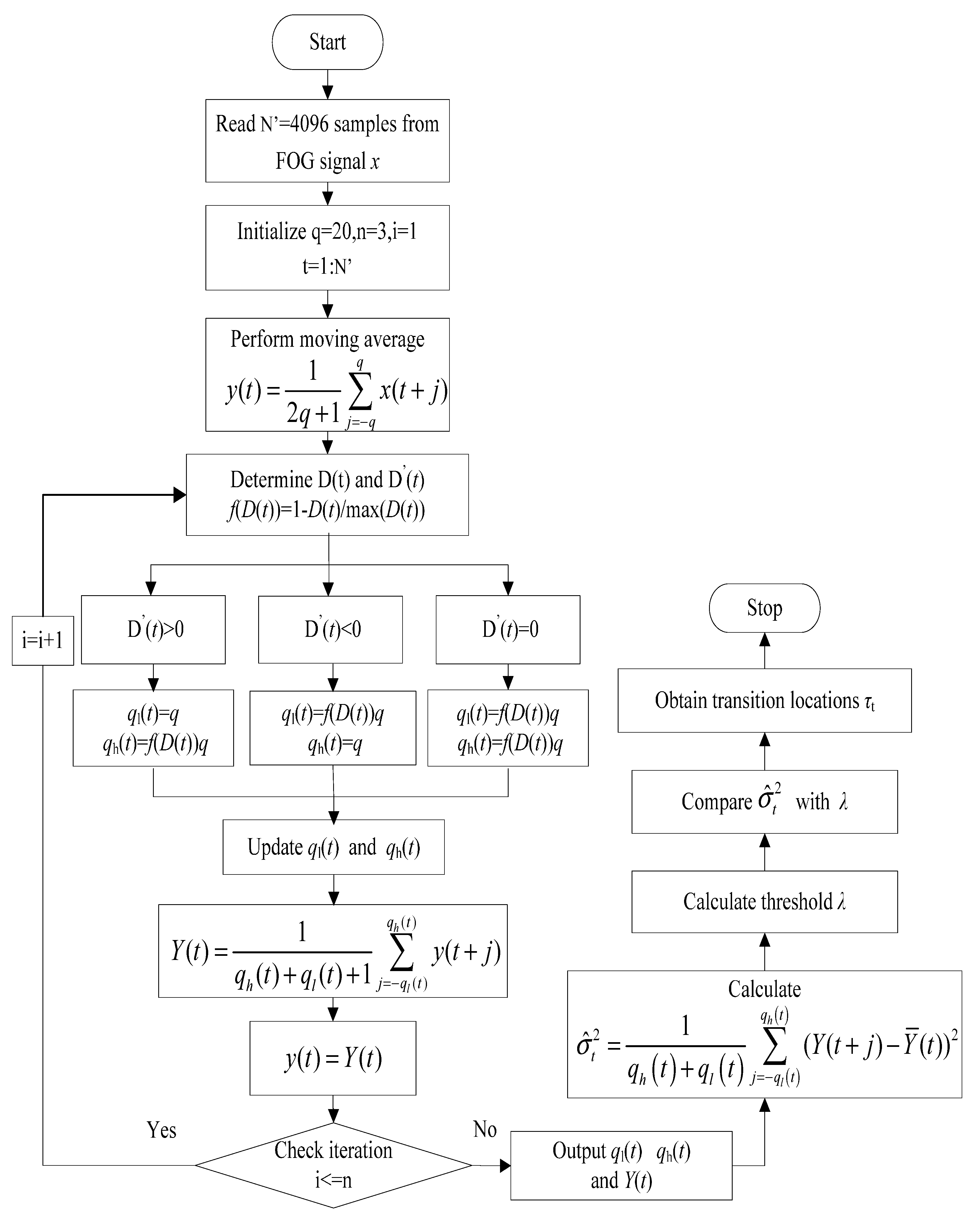 Sensors 15 26940 g001