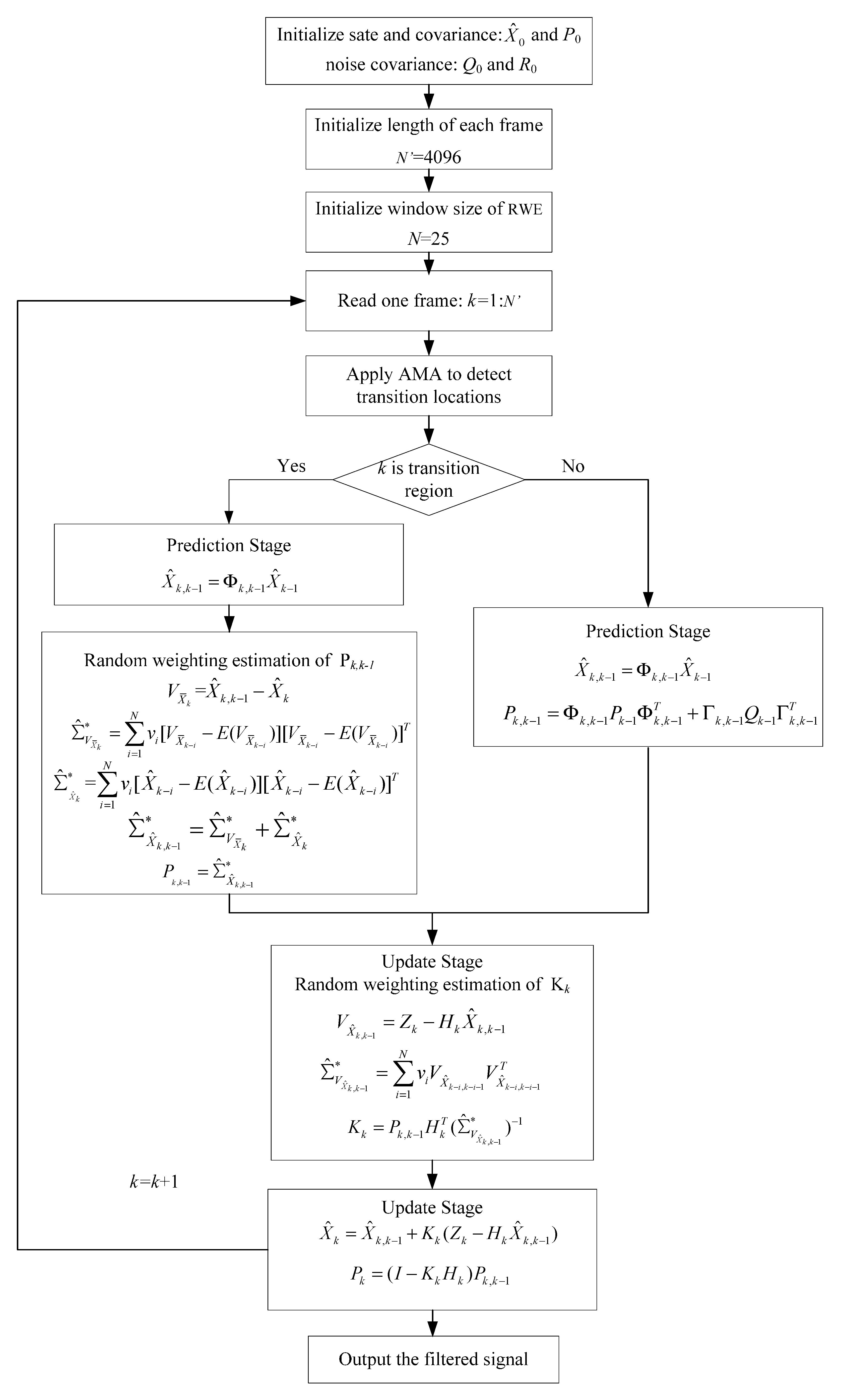 Sensors 15 26940 g002
