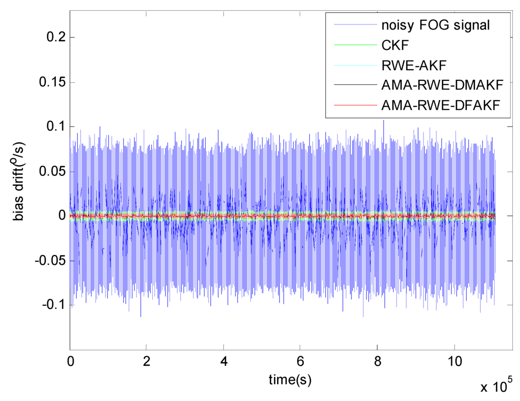 Sensors 15 26940 g004 1024
