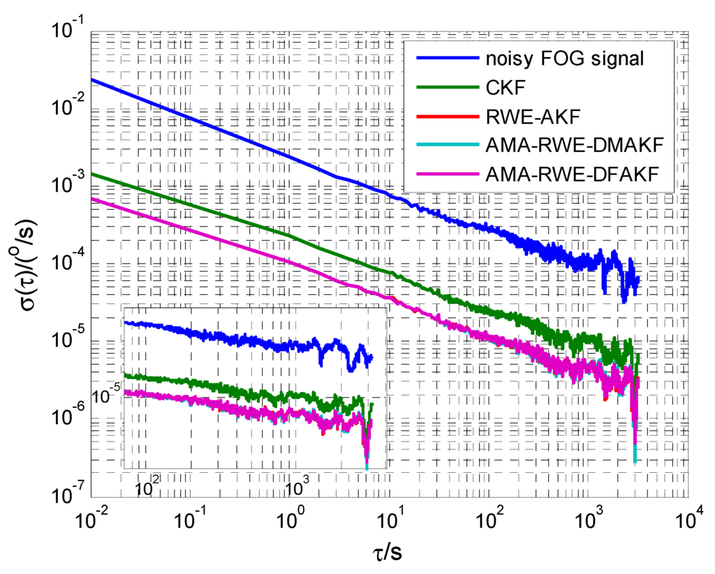 Sensors 15 26940 g005 1024