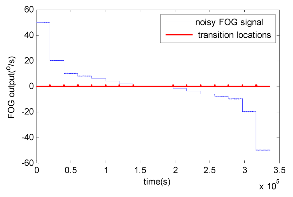 Sensors 15 26940 g006 1024