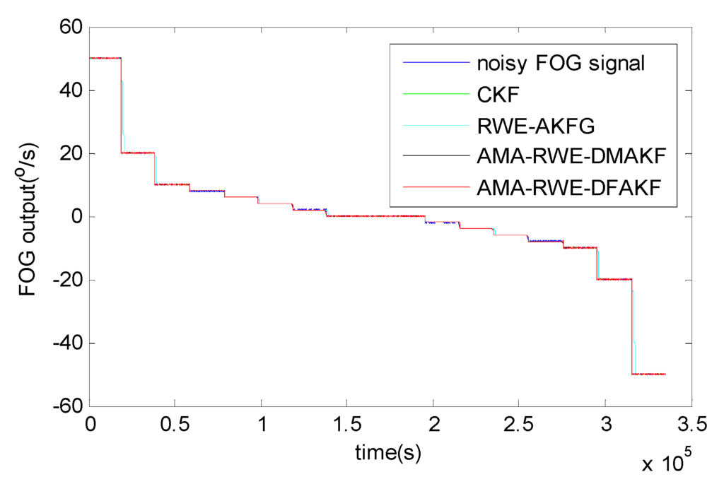 Sensors 15 26940 g007 1024
