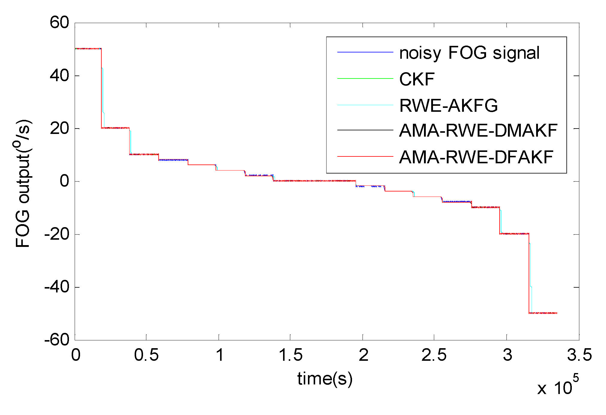 Sensors 15 26940 g007