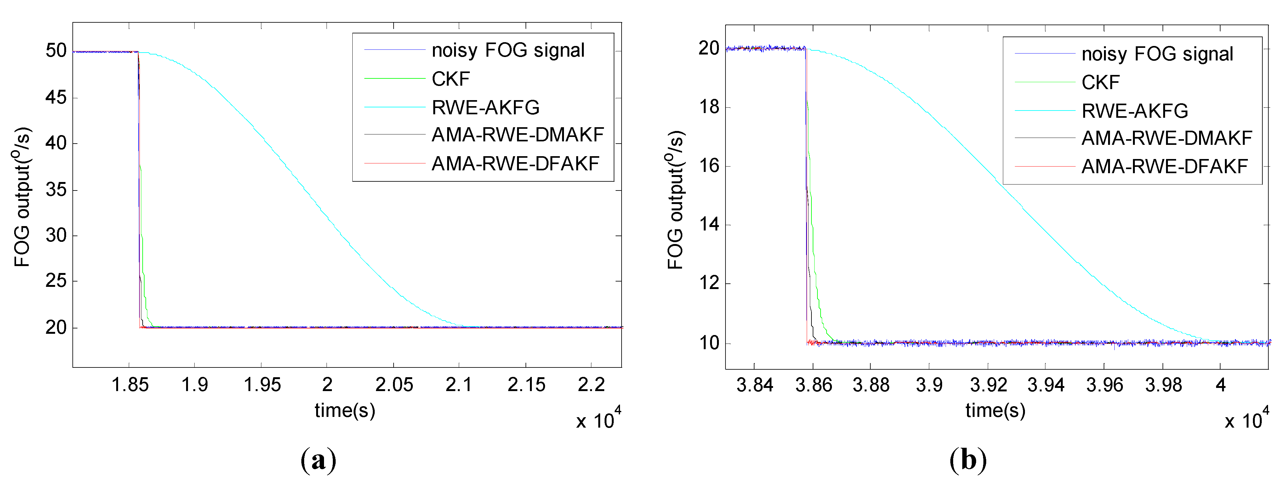 Sensors 15 26940 g008a
