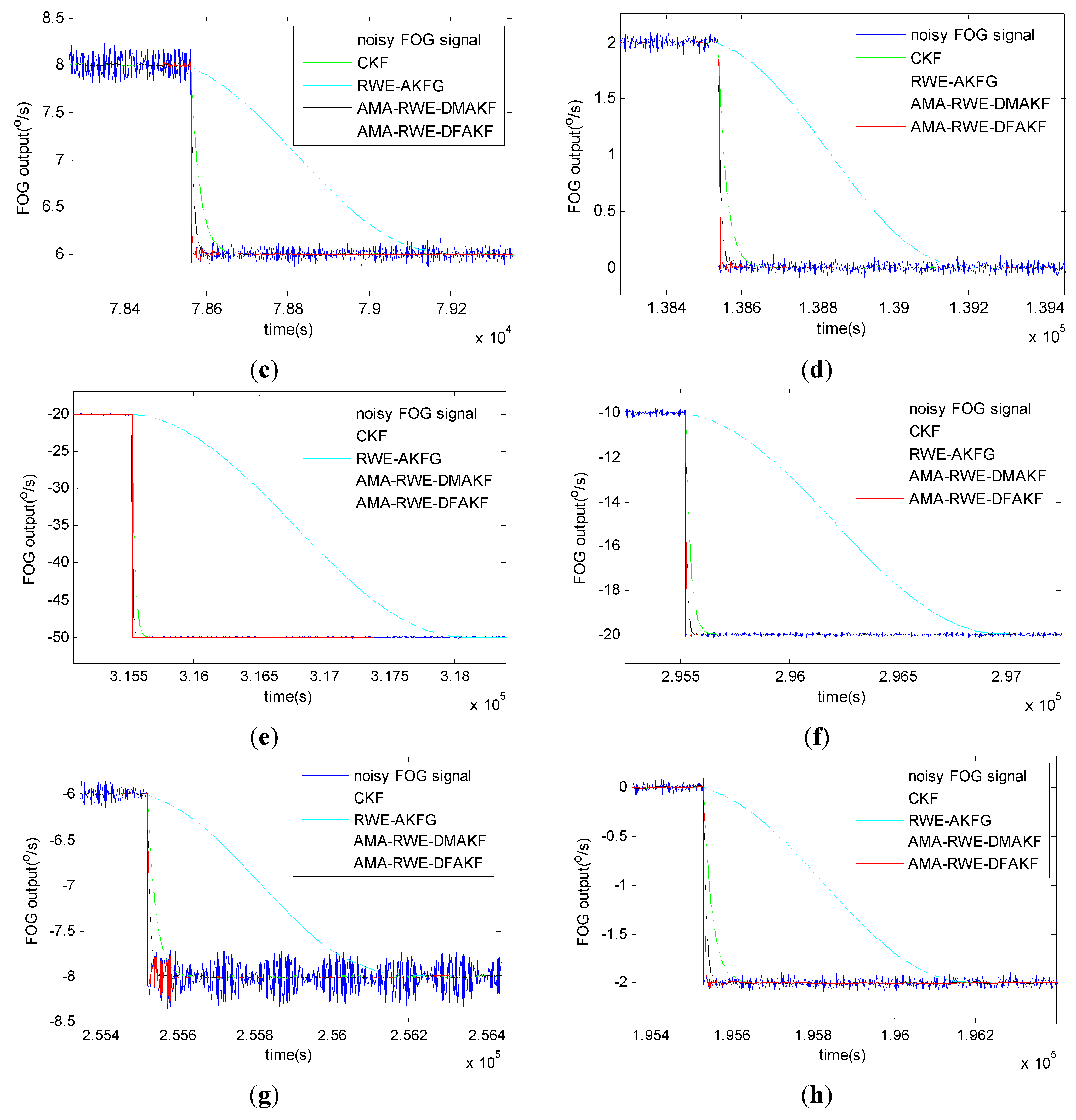 Sensors 15 26940 g008b