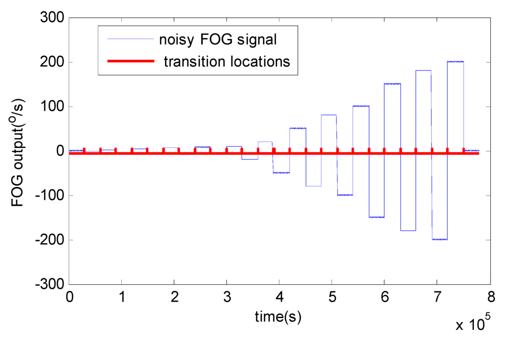 Sensors 15 26940 g009 1024