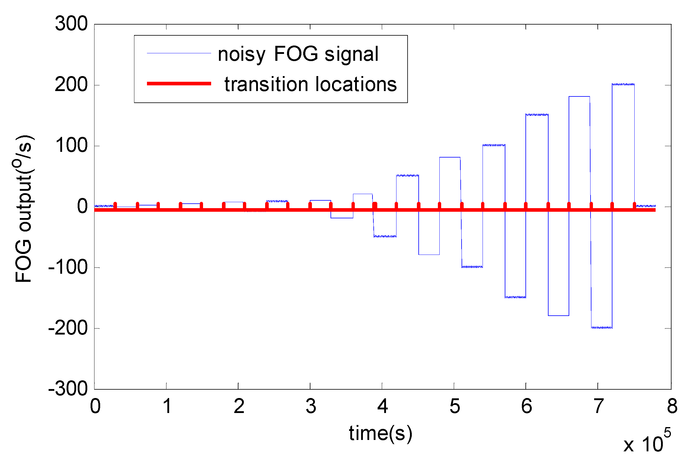 Sensors 15 26940 g009